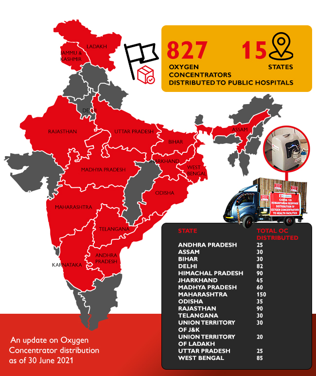 Bal Raksha Bharat working for covid 19 relief in india