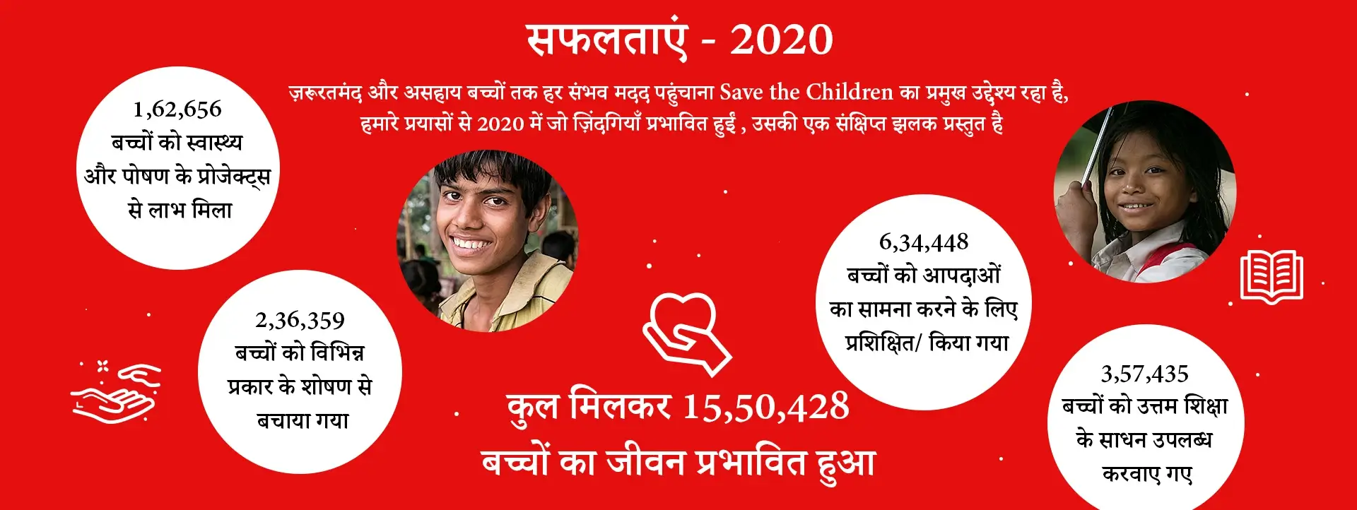 दिवाली दान 2023 | बाल रक्षा भारत