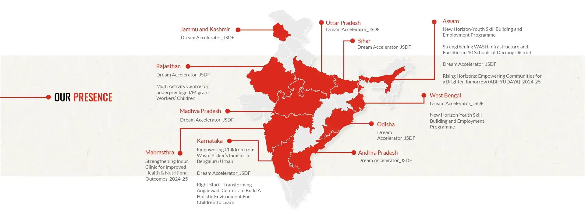 Presence Of Bal Raksha Bharat Child Ngo Across Different States