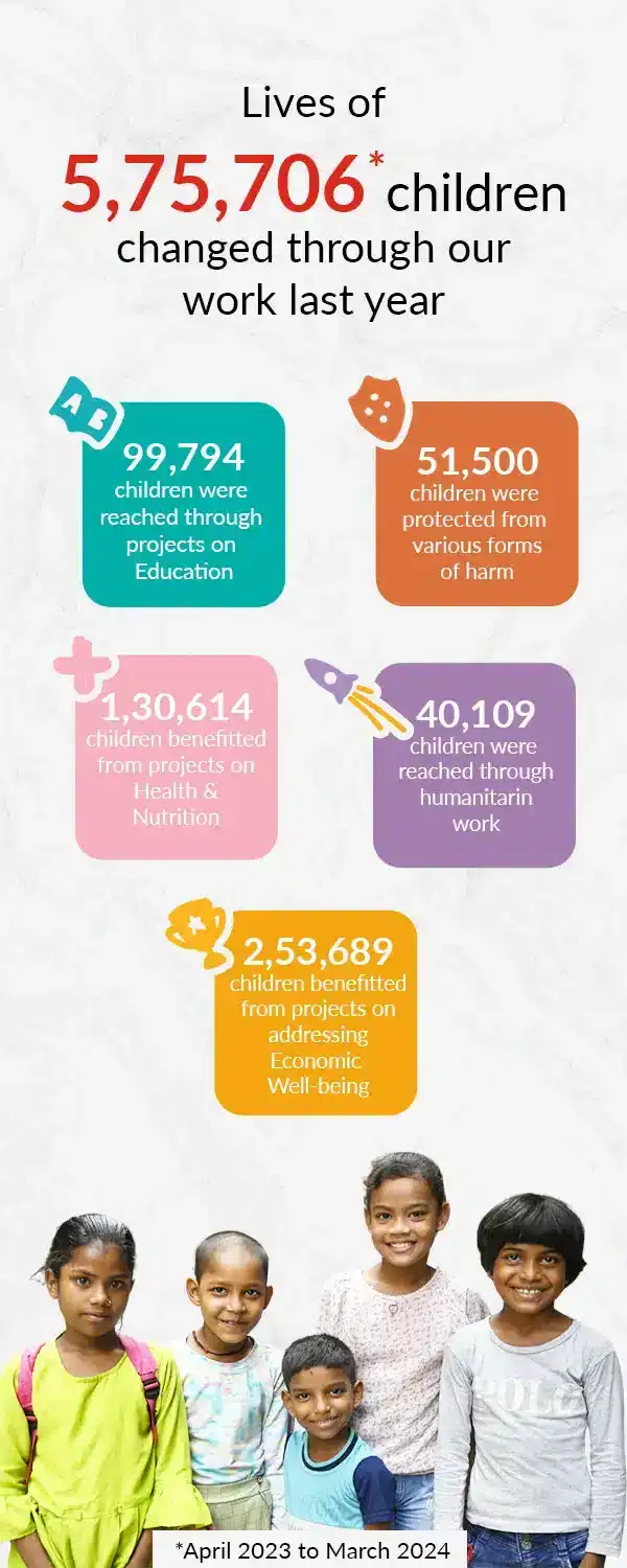 Bal Raksha Bharat Donation