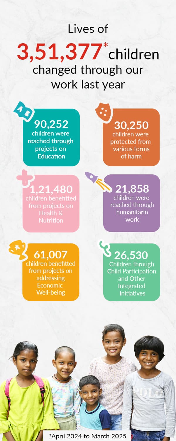 Bal Raksha Bharat Donation