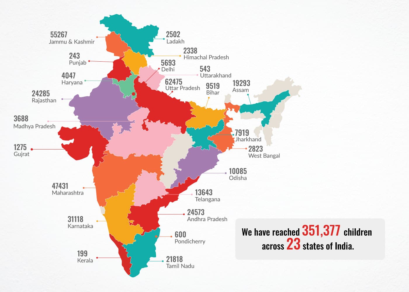 Best NGO Near me|Bal Rakhsha Bharat
