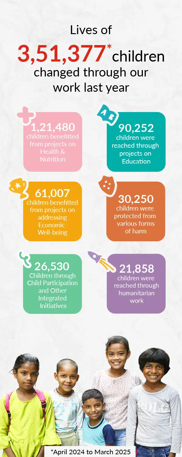 Bal Raksha Bharat Donation