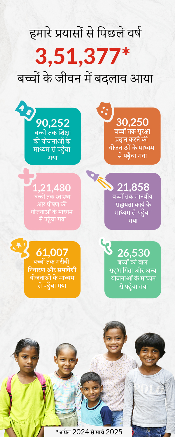 Bal Raksha Bharat Donation