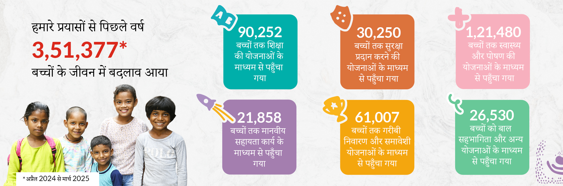 Bal Raksha Bharat Donation